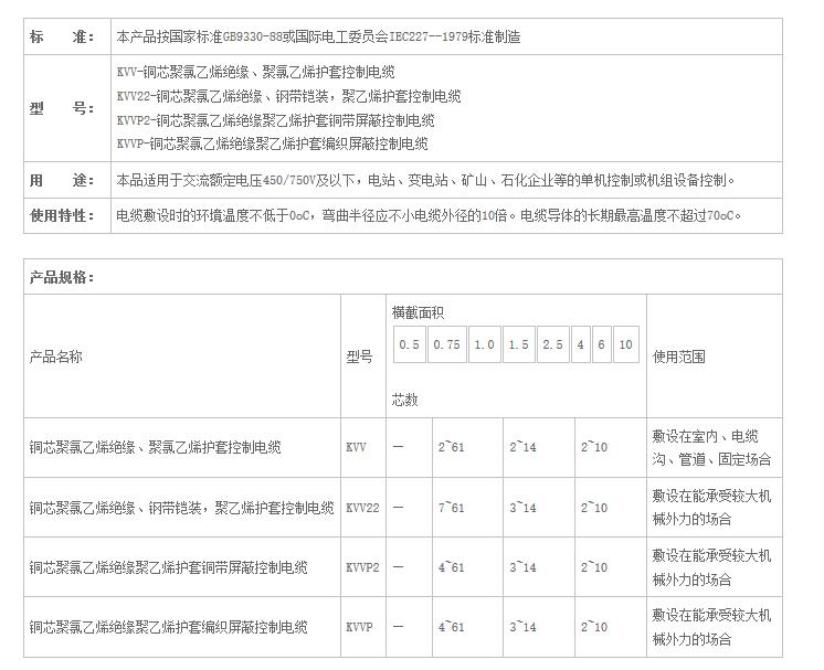 湖南佳達電線電纜有限公司,低煙無鹵電線電纜,電力電纜系列,控制電纜,電線電纜企業(yè)哪里好